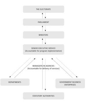 The Chain of Accountability